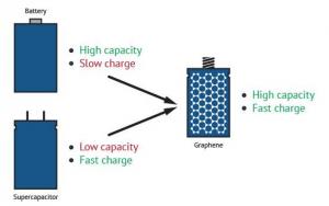 Batteries-versus-supercapacitors-image-img_assist-300x188